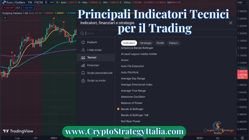 I Principali Indicatori Tecnici per il Trading: Guida Essenziale